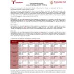 El área de meteorología de la Coordinación Estatal de Protección Civil, con información del Servicio Meteorológico Nacional, emite el siguiente pronóstico: