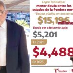 Tamaulipas reduce su deuda pública y lidera indicadores financieros en la frontera norte