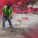 Aplica Gobierno de Reynosa 62.02 toneladas de asfalto que beneficiaron a 11 colonias