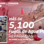 Suma COMAPA más de 5 mil 100 fugas de agua potable reparadas de enero a la fecha