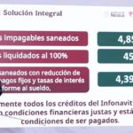INFONAVIT PRESENTA AVANCES DE PROGRAMAS PRIORITARIOS EN LA MAÑANERA DEL PUEBLO