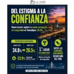 Nuevo Laredo: del estigma a la confianza